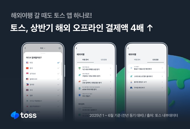 토스는 15일 간편결제 서비스 토스페이의 올 상반기 해외 오프라인 결제 거래액이 전년 동기 대비 4배 성장했다고 밝혔다. /토스