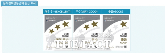 음식점 위생등급제 홍보문 /천안시