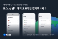  토스, 해외 오프라인 결제액 4배 성장…55개국서 '토스페이' 사용