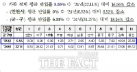  인천 공공기관 일회용품 사용 실태 합동 점검…인천시, 일회용 컵 반입률 0%