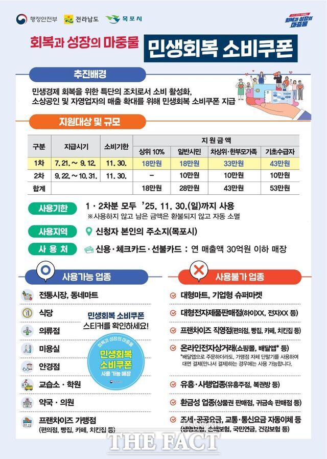 민생회복 소비쿠폰 안내문. /목포시