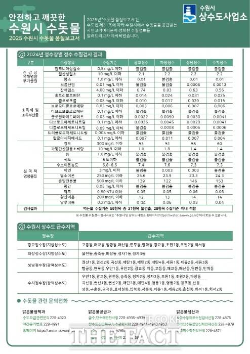 2025 수돗물 품질보고서 요약본. /수원시
