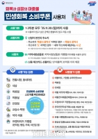  소비쿠폰 신청자 주민등록표 등·초본 수수료 면제