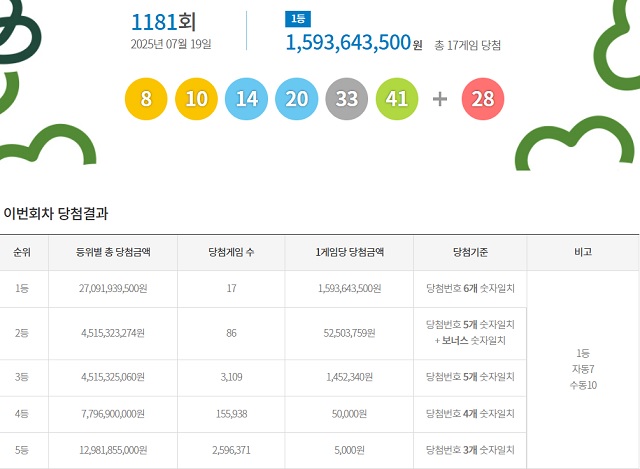 동행복권 추첨 이미지