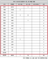  로또 1181회 당첨번호 1등 15억, '1·2등 동시에 127억 기대도'