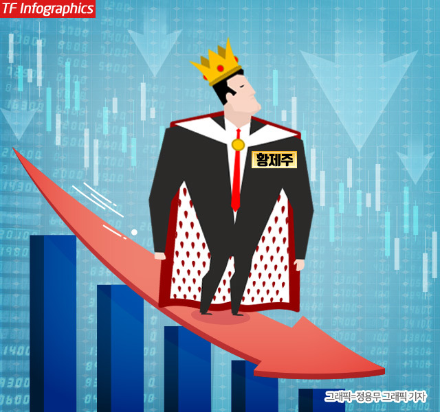 21일 한국거래소에 따르면 한 번에 4개 종목이 100만원이 넘는 주가에 거래되다 보니 다음으로 황제주에 오를 종목들에 대한 관심도 이어지고 있다. /더팩트 DB