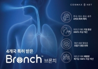  코스맥스엔비티, 농림식품신기술 인증 취득…호흡기 건강 개선
