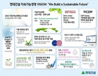  현대건설, '2025 지속가능경영보고서' 발간