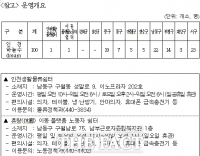 인천시, '인천하늘수 dream 냉장고' 100곳으로 확대 운영