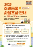  여수시, 2025년 주민등록 사실조사 실시…11월 26일까지 진행