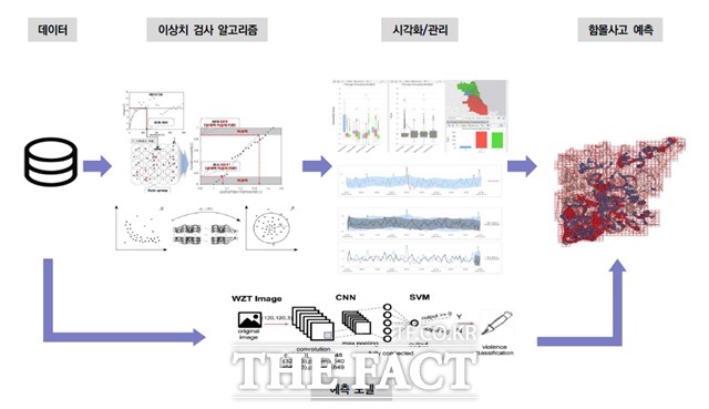 AI 복합해석을 통한 함몰사고 예측./서울시