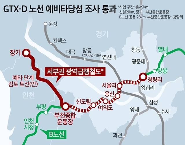 수도권 서북부 교통 지도를 바꿀 서부권 광역급행철도(GTX-D) 사업이 본궤도에 올랐다. /더피알