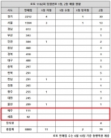  로또 1182회 당첨번호 1등 21억, '서울·경기 자동 쏟아졌다'