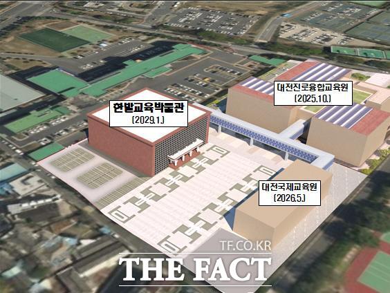 대전미래교육클러스터 내 한밭교육박물관 조감도 /대전시교육청