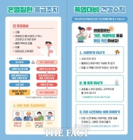  경기도 폭염 경고등…지난해보다 온열질환자 6배 껑충