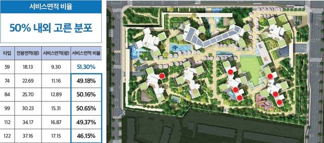대우건설은 모든 타입에서 확장이 가능한 서비스면적을 전용면적의 50% 내외의 고른 분포로 설계했다. /대우건설