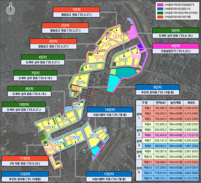 오세훈 서울시장은 30일 목동 6단지 재건축 지역을 직접 방문했다. 사진은 목동 재건축 현황. /서울시