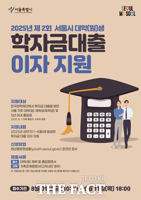 서울시가 학자금대출 이자 상환에 부담을 느끼는 청년들을 위한 이자 지원 사업을 이어간다./서울시