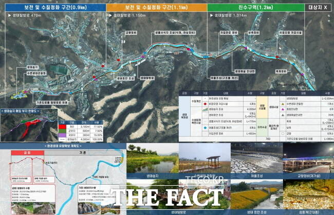 광주시 목현천 생태하천 복원 사업 계획도 /광주시