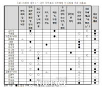 경실련 