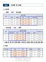  평택·안성~청주공항행 공항버스 운행 개시