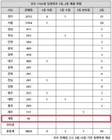  로또 1183회 당첨번호 1등 20억, '또 경기는 자동 4명 터졌네'