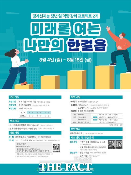 경기도가 진행하는 경계선지능 청년 일 역량강화 프로젝트 2기 참여자 모집 안내 포스터 /경기도