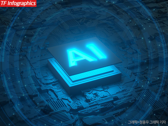 배경훈 과기정통부 장관은 본 사업의 담대한 도전은 이제 시작이자 모두의 AI 출발점이 될 것이며, 대한민국 AI 기업·기관의 도약, 소버린 AI 생태계 확장을 정부가 적극 뒷받침하겠다고 강조했다. /정용무 기자