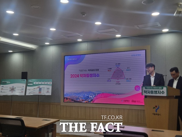 주거영역 지수는 지난해 전년 대비(125.1) 120.3으로 소폭 하락했다./설상미 기자