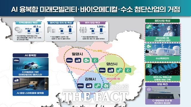 동부경남 산업지도/경남도