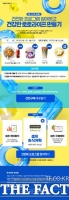  베트맨, 8월 건전화 캠페인 ‘건전화 프로그램 참여하고 건강한 토토라이프 만들기’ 전개