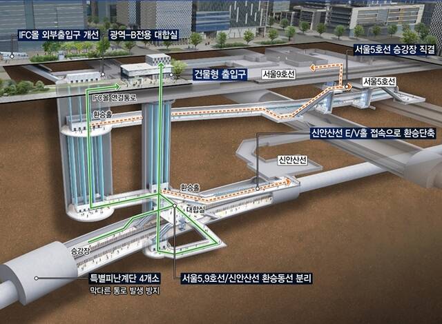대보건설이 토목과 안전 분야 경력직 채용에 나선다. 사진은 여의도 역사 조감도. /대보건설