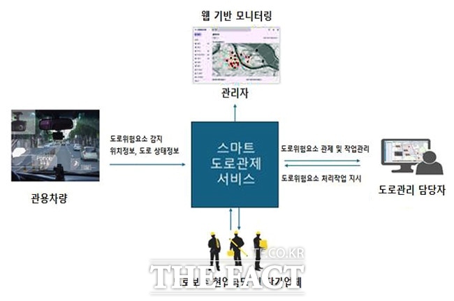 스마트 도로관리 시스템 구성도./시흥시