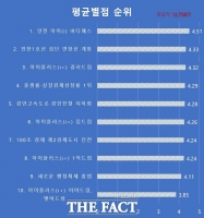  인천 아이(i) 바다패스, 민선8기 사업 성과 선호도 1위