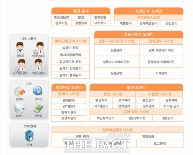 차세대 투표권 운영 플랫폼(K-TOS) 관련 이미지./한국스포츠레저