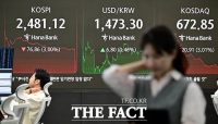  코스피, 외인·기관 '팔자' 약보합…반도체·의약품 관세 예고 여파