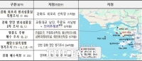  인천시 