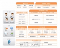  스포츠토토 차세대 투표권 운영 플랫폼 ‘K-TOS’ 구축, 발매부터 정산까지 전 과정 통합 관리