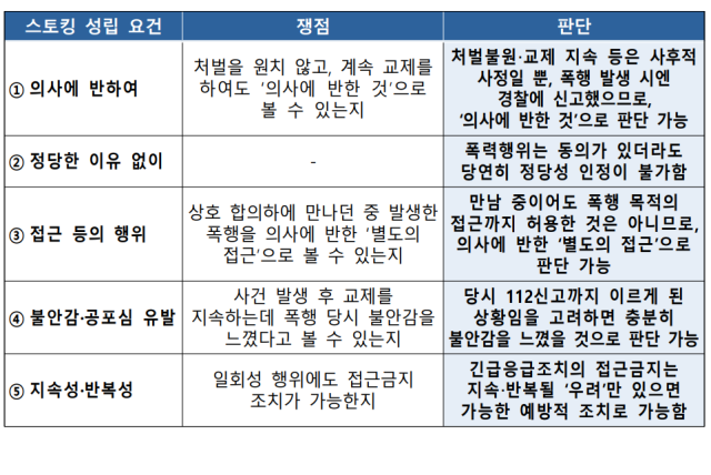 경찰청은 10일 교제폭력 대응 종합 매뉴얼을 제작해 전국 경찰관서에 배포하고, 관련 입법 전 피해자 보호에 공백이 없도록 대응체계를 강화하겠다고 밝혔다./경찰청 제공