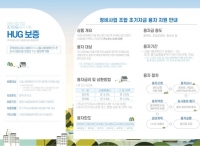  HUG, 평택1구역에 조합 초기자금 보증 첫 지원