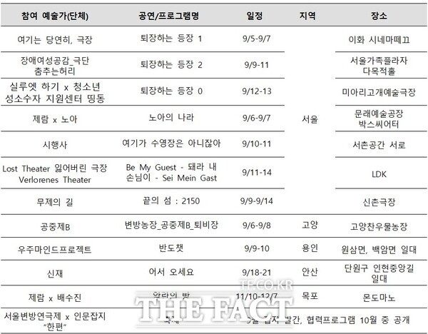2025 서울변방연극제 프로그램./서울변방연극제