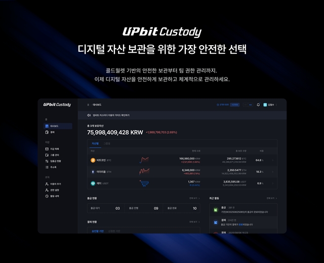 두나무가 가상자산 수탁 서비스 업비트 커스터디(Upbit Custody)를 선보인다. /두나무