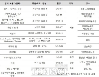  공연예술로 만나는 이주·난민·퀴어·기후재난…'2025 서울변방연극제' 9월 개막