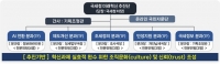 對국민 세정 서비스 개선 등 위해 국세청 미래혁신단 출범