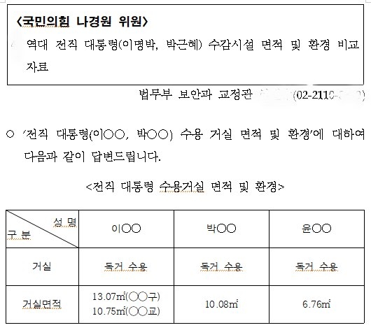나경원 국민의힘 의원이 법무부에서 제출받은 역대 전직 대통령 수감시설 면적·환경 비교 자료를 SNS에 공개했다. /나경원 국민의힘 의원 페이스북 캡쳐