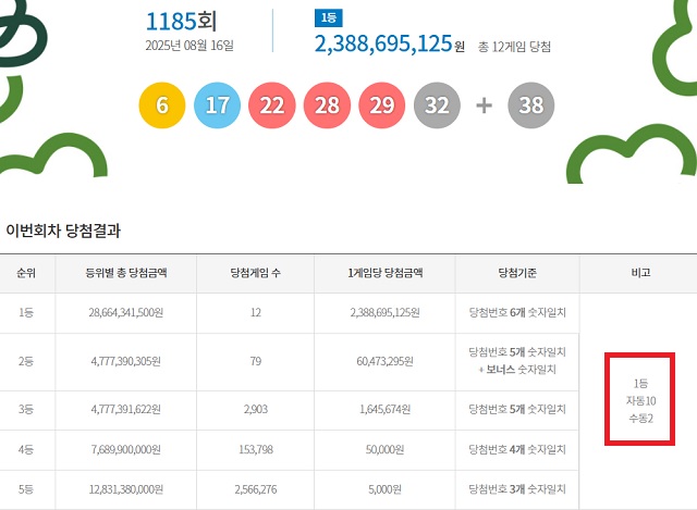 로또1185회 추첨 현장
