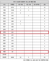  로또 1184회 당첨번호 1등 19억, '경기 사실상 잔치판'