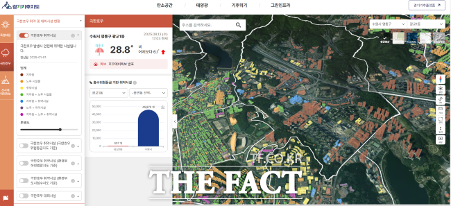 경기기후플랫폼 /경기도