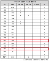  로또 1185회 당첨번호 1등 23억, '경기 자동 왕창 터졌다'