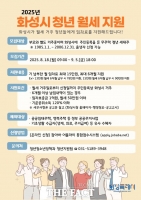  화성시, 무주택 청년 월세 지원…최대 90만 원